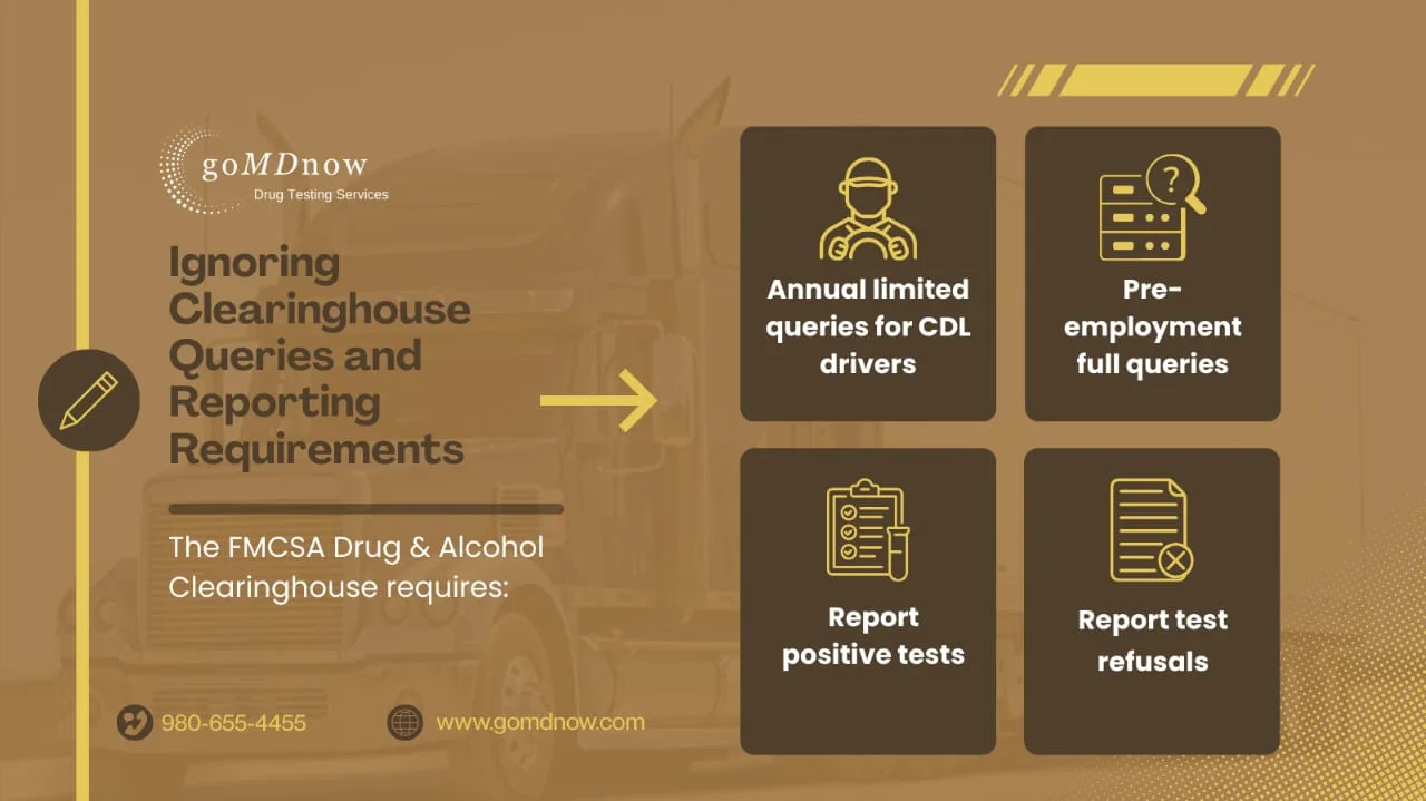 Ignoring Clearinghouse Queries and Reporting Requirements