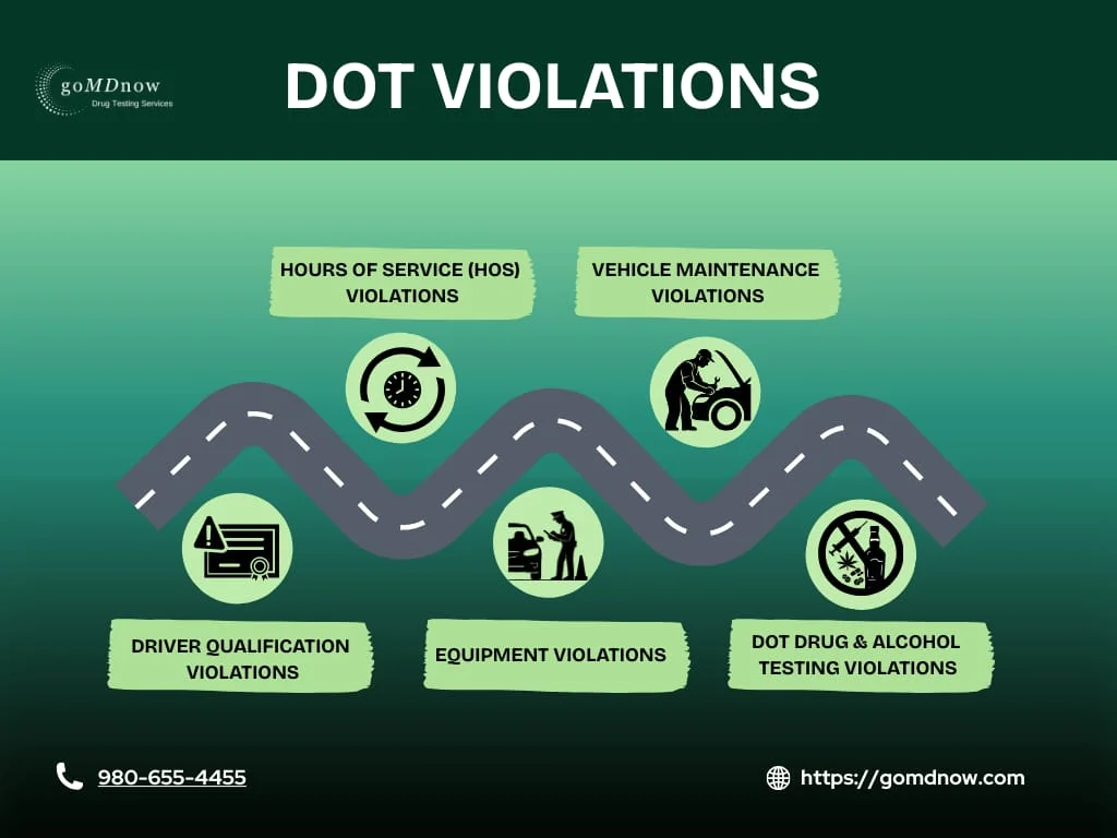 DOT Violations